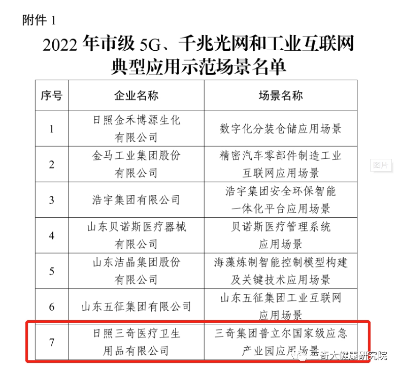 入选 2022年市级5G、千兆光网、工业互联网典型应
