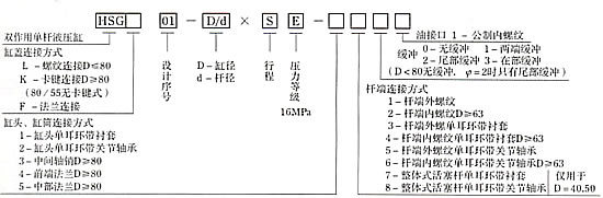 液压油缸型号表示的特殊含义