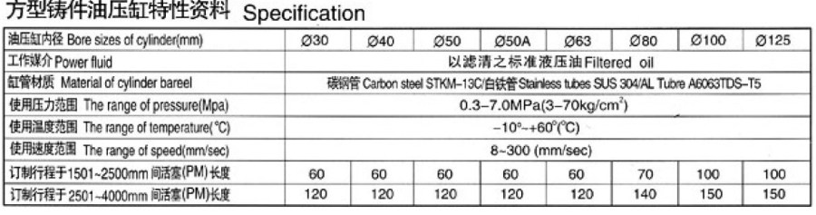 万通液压介绍液压油缸型号选型参数