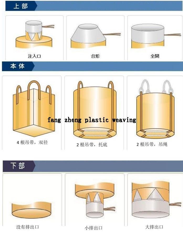 各种规格的集装袋