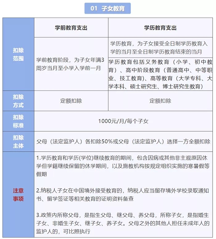 【财务知识小课堂】什么是个人所得税专项附加扣除？？