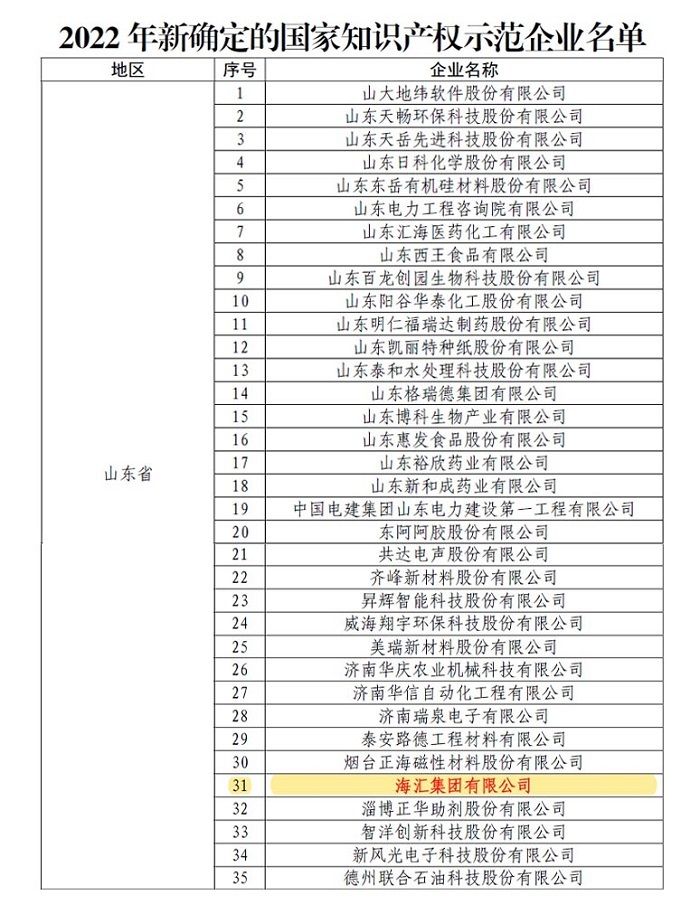 海汇集团荣获“国家知识产权示范企业”称号
