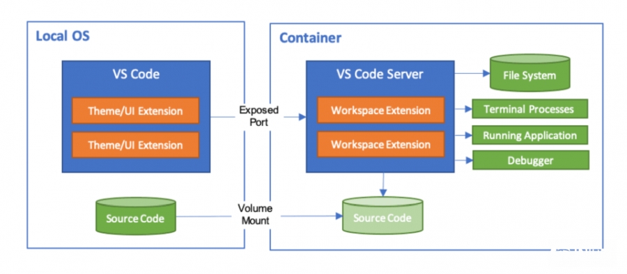 VS Code Python扩展组件开始不预装Jupyter扩展组件