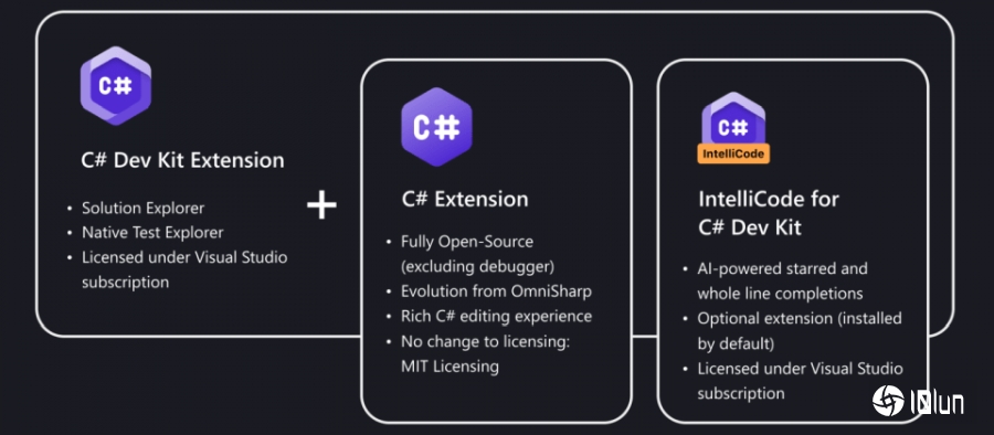 微软推出全新C#开发工具包，强化VS Code解决方案管理与AI开发功能