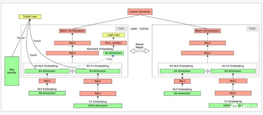 为何eBay要推翻用了25年的传统推荐方式？