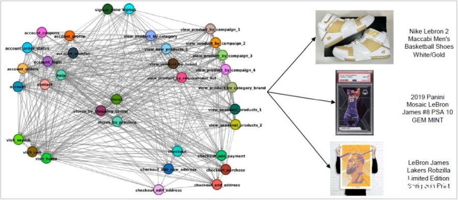 超级个性化推荐是eBay下一步目标