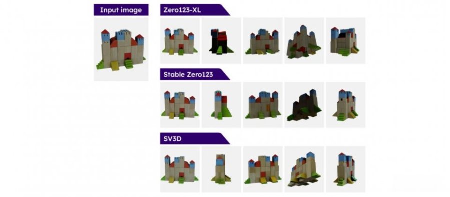 Stability AI开源新模型SV3D，可生成多视角且物体外观一致的视频