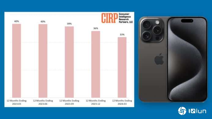 美国iPhone激活率跌 创6年来新低