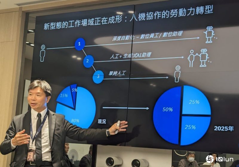 台湾IBM：AI崛起与劳动力减少，纯人力为主工作自80%降至25%