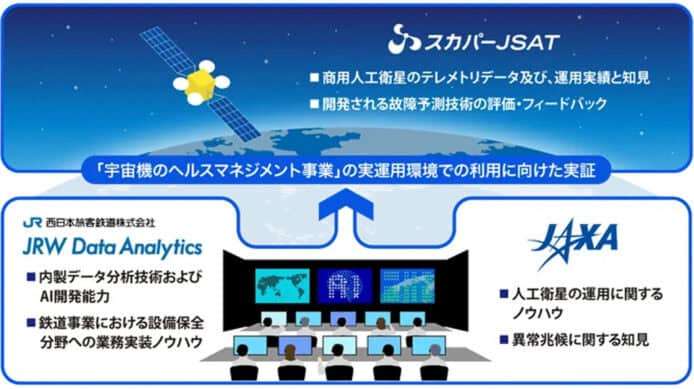 JAXA宣布与JR西日本合作　研发AI技术预测人造卫星运行问题