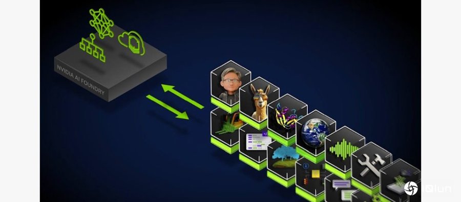 Nvidia推出企业用AI模型定制化平台AI Foundry