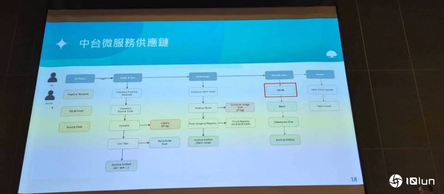 国泰金控结合SBOM软件物料清单加强软件供应链安全，优先从中台微服务供应链导入