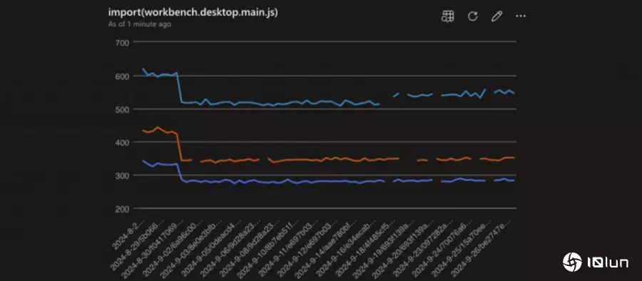 VS Code 1.94强化Python测试覆盖率，并提升启动性能