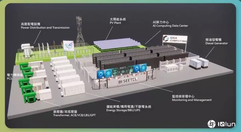 技嘉旗下技钢水冷服务器助攻！熙特尔能源展秀能源管理系统