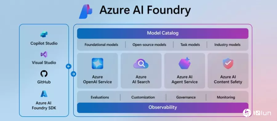 微软发布集成AI解决方案的Azure AI Foundry与两款定制化芯片