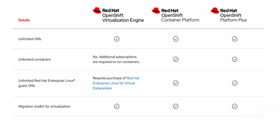 Red Hat推出OpenShift Virtualization Engine专注虚拟机管理