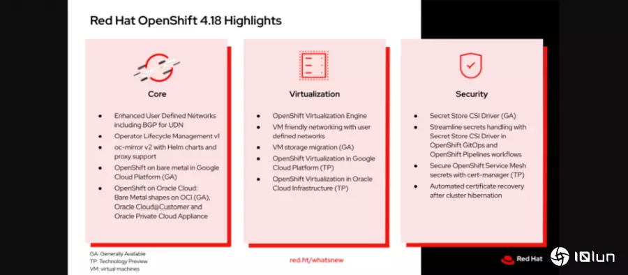 OpenShift 4.18增强虚拟化与安全管理功能，提升混合云部署灵活性