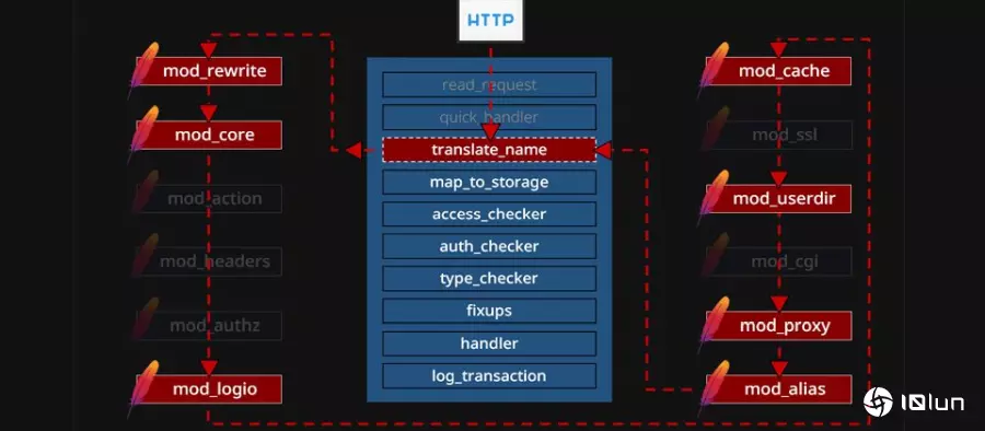 全球安全研究社交媒体最认可的2024安全漏洞研究出炉