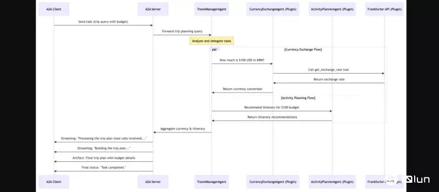 微软Semantic Kernel集成MCP与A2A协议，大幅扩展跨模块AI代理互通性
