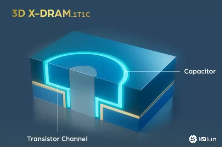 新一代3D X-DRAM技术亮相，目标把DRAM位元容量提高10倍