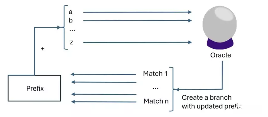 WordPress存在可泄露未公开草稿标题的漏洞，10亿网站曝险