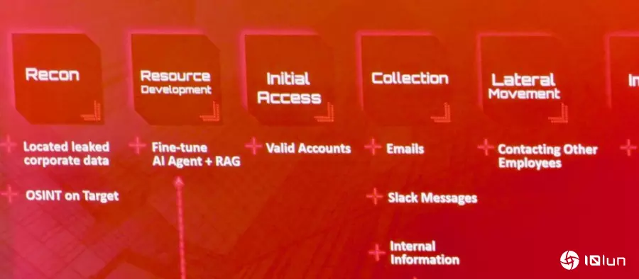 Check Point披露新型AI黑客兵团雏型