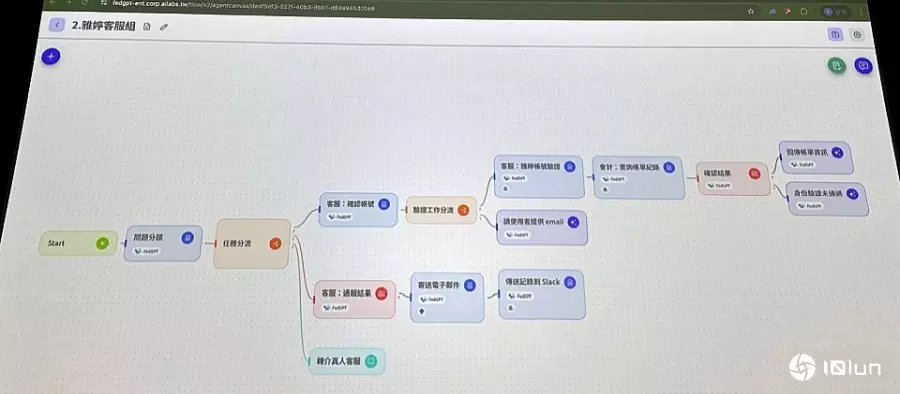 台湾人工智能实验室推出FedGPT AgentTeam平台产品，瞄准RAG、微调和自建工作流程3大功能