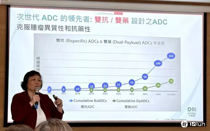 浩鼎股东会首发双抗双药架构ADC！王慧君：五大创新药品拼早期授权