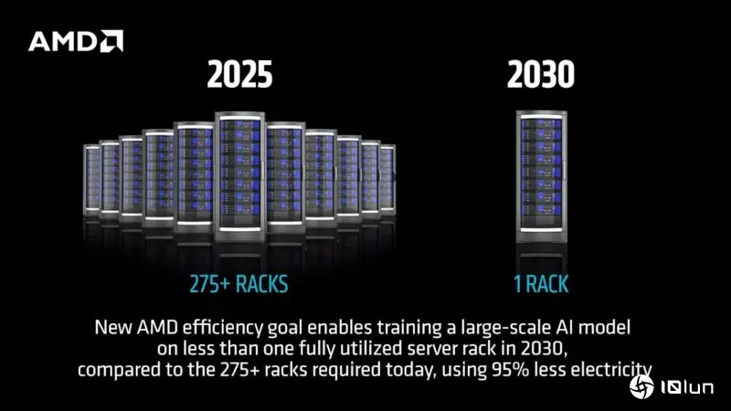AMD押注机架级运算，目标2030年前能源效率提高20倍