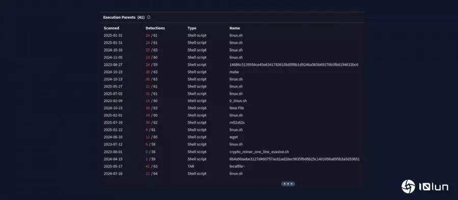 Apache HTTP Server高风险漏洞遭滥用，主机沦为黑客挖矿工具