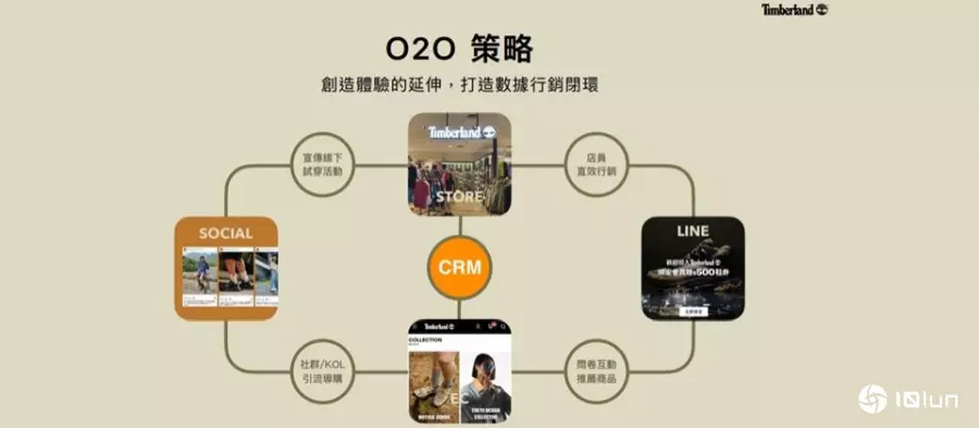 50年经典款也能增3成，Timberland如何用科技结合“体验感经营”来进行OMO营销