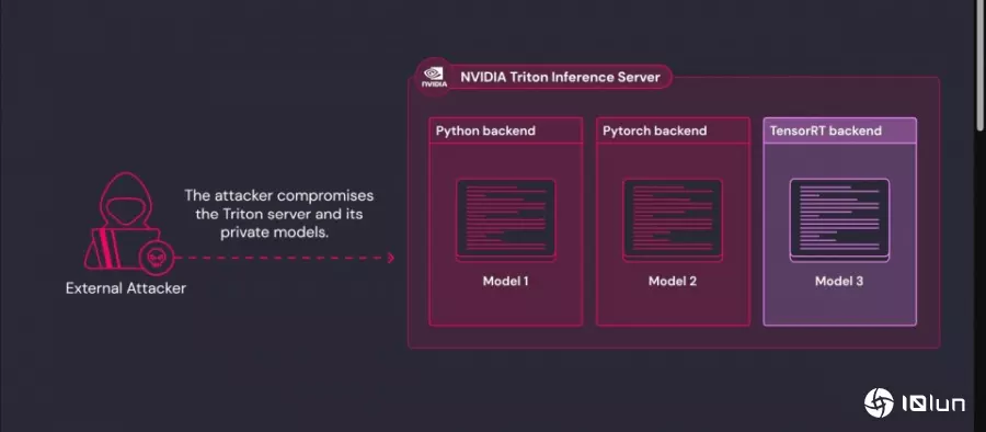 Nvidia紧急更新Triton推论服务器，修补可远程夺取AI控制权漏洞