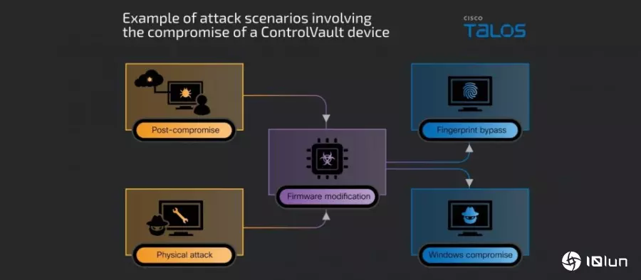 Dell商务笔记本特定芯片存在ReVault漏洞，影响超过百款机型
