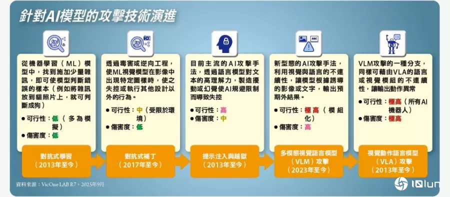 如何确保机器人是好的机器人？大脑AI模型安全是关键