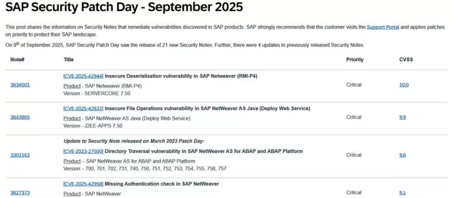 SAP修补NetWeaver、NetWeaver AS Java重大层级漏洞