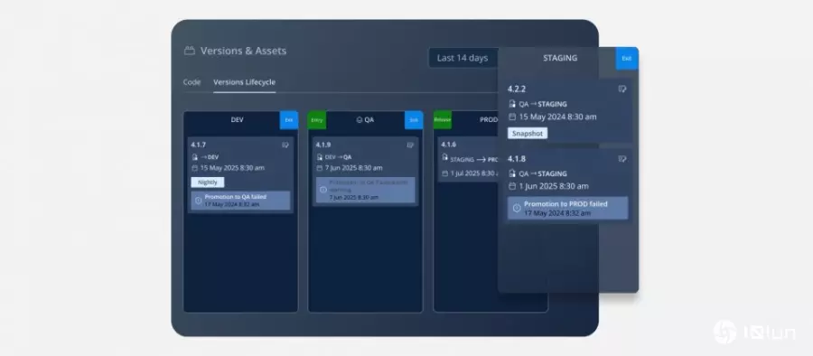 JFrog推出AppTrust自动化治理方案，确保应用程序可信交付