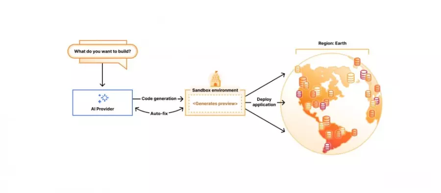 Cloudflare发布VibeSDK，让用户一键部署Vibe Coding平台