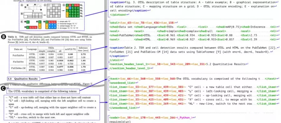IBM开源Granite-Docling小模型，2.58亿参数高效处理复杂文件结构与表格