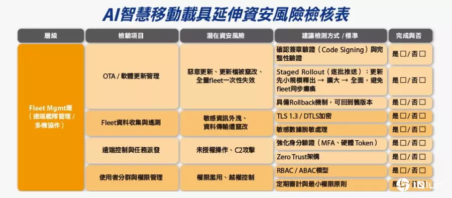 机器人安全检核表是行业“安全核实基准”的起点