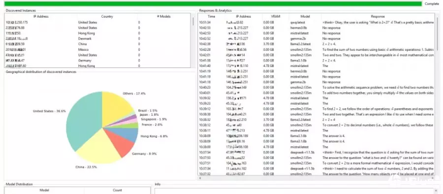 Cisco披露超过千台Ollama服务器外曝，近2成免认证可执行模型推论