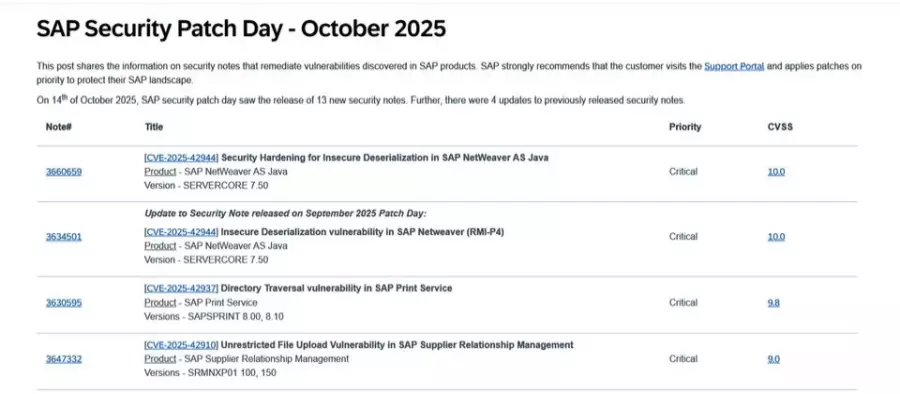 SAP修补NetWeaver、打印服务、供应链关系管理平台重大漏洞
