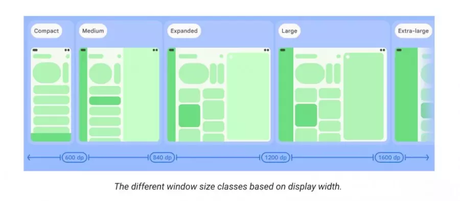 Android多设备界面更灵活，函数库Jetpack WindowManager支持更大屏幕布局