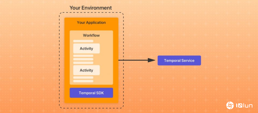 Swift 6.2迎来Temporal SDK强化分布式工作流程与云计算应用