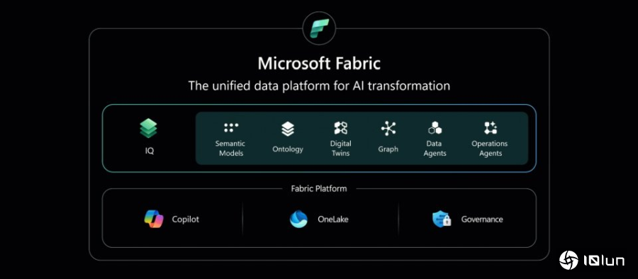微软加入IQ层强化Fabric，从数据统一升级为语义智能平台