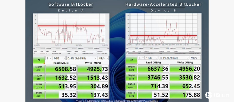 微软发布硬件加速的BitLocker减少拖慢PC性能、强化安全性