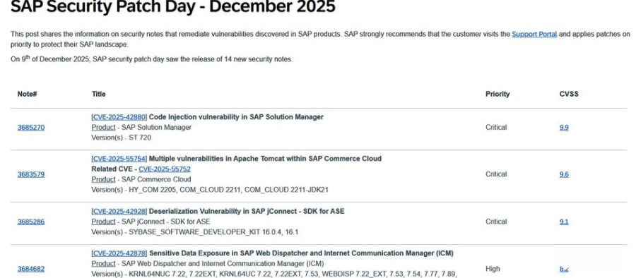 SAP发布12月例行更新，修补3套系统的重大漏洞