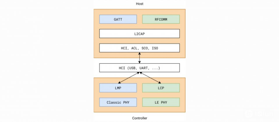 Airoha蓝牙音频芯片曝三漏洞，可能让攻击者控制耳机并冒充连上手机