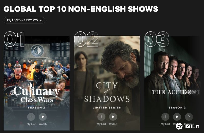 不因丑闻“取消”白种元参与，《黑白大厨2》仍站上Netflix全球非英语节目第一