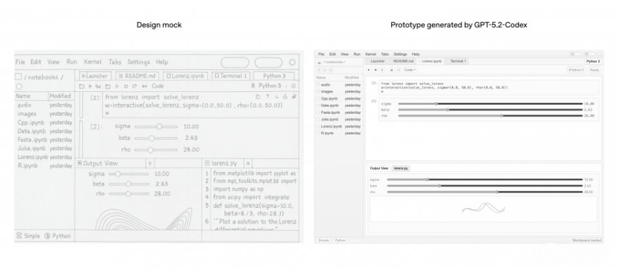 OpenAI推出GPT-5.2-Codex模型，特化代理式程序开发以及防御型安全应用